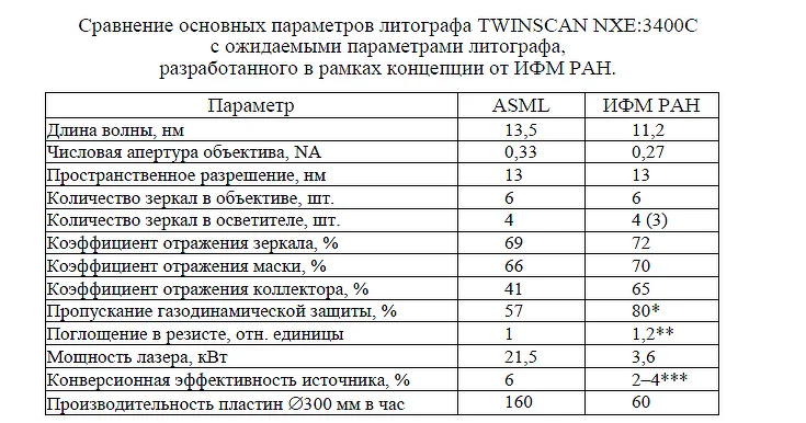 tablitsa-sravneniya.webp