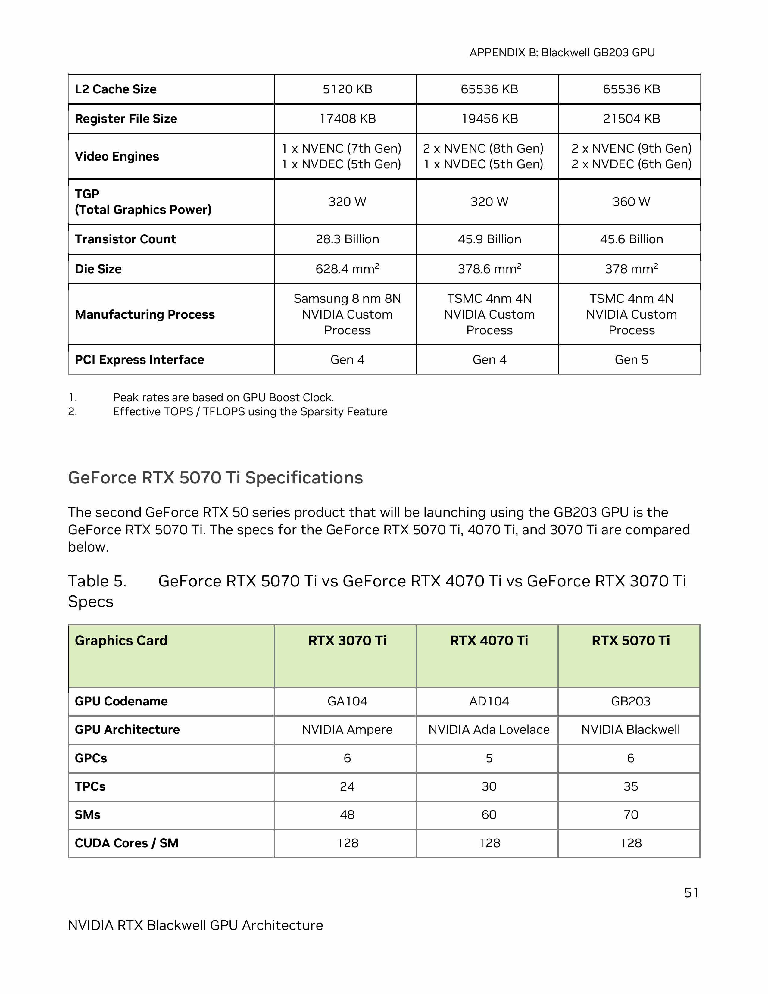 nvidia-geforce-rtx-5070-ti-1.jpg