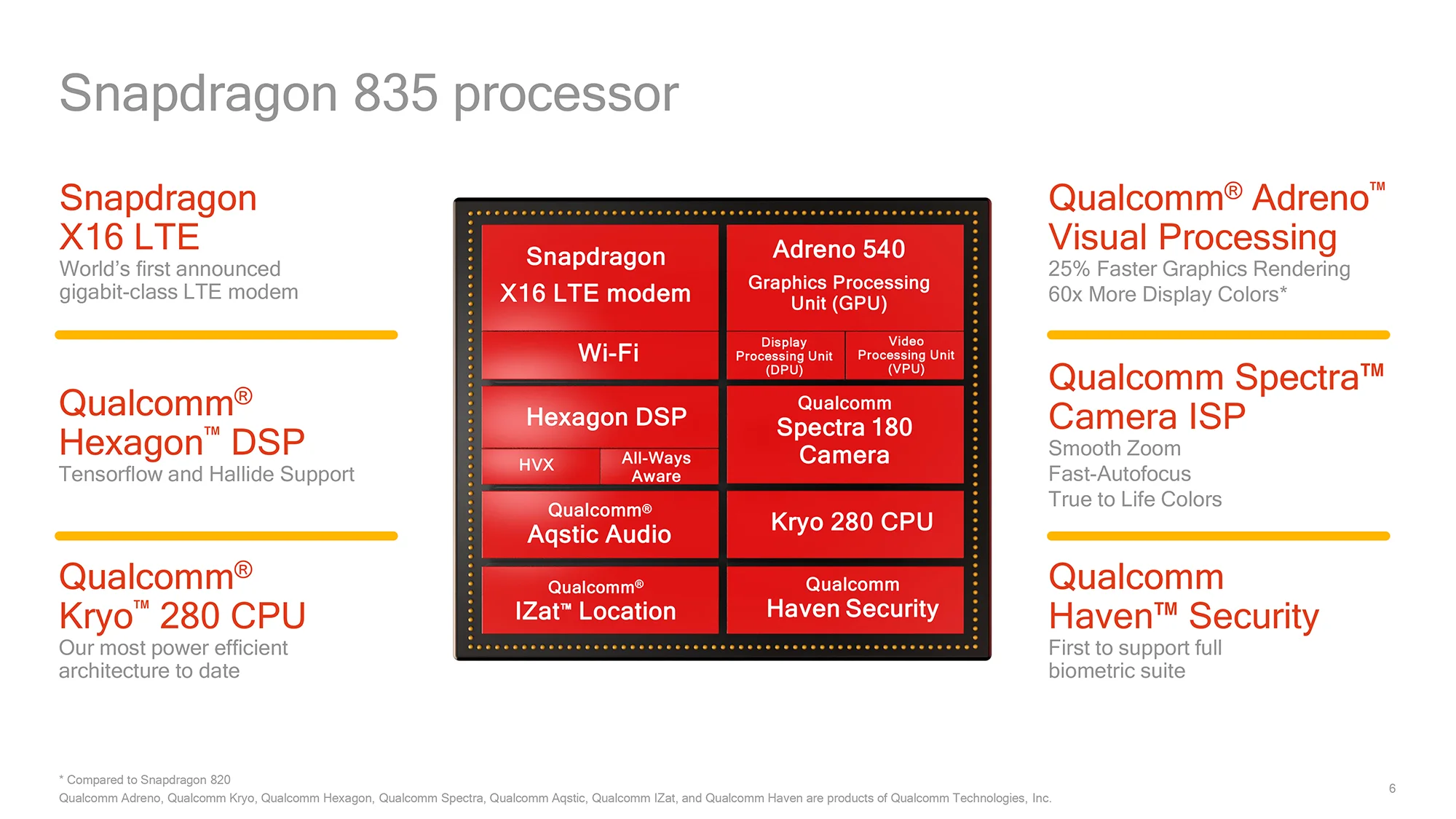 Snapdragon 835.webp