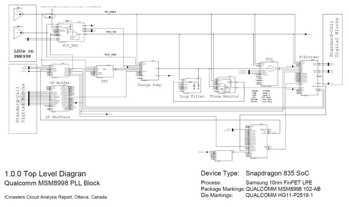 Snapdragon 835 diagram.webp