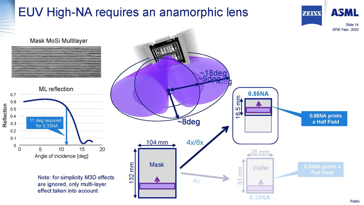 High-NA-EUV-lithography.webp