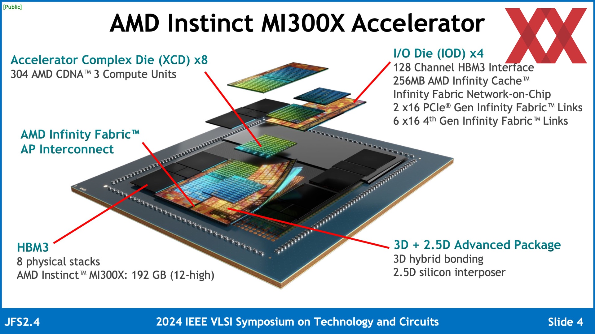 vlsi-2024-amd-instinct-mi300-005-1920px.jpeg