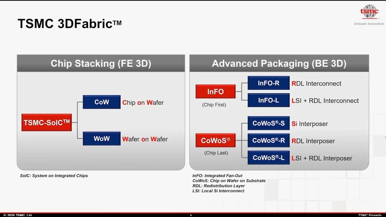 Advanced Packaging Technology Leadership.3DFabric.jpg