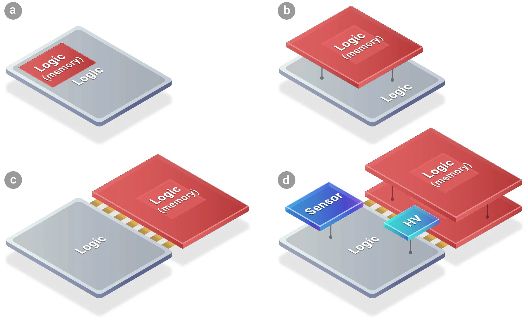 SoIC-chips.webp