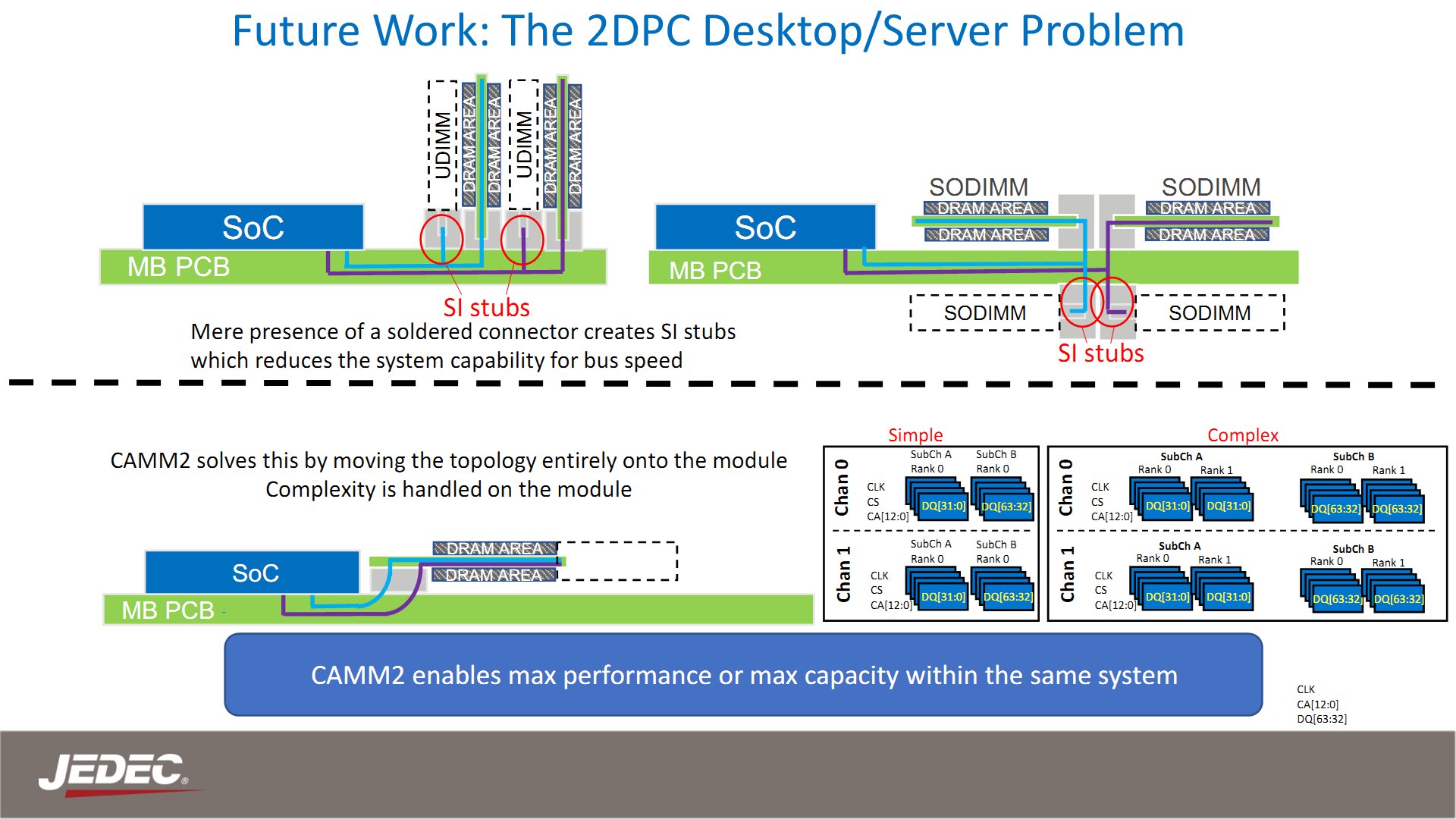 CAMM vs. DIMM vs. SODIMM.jpg