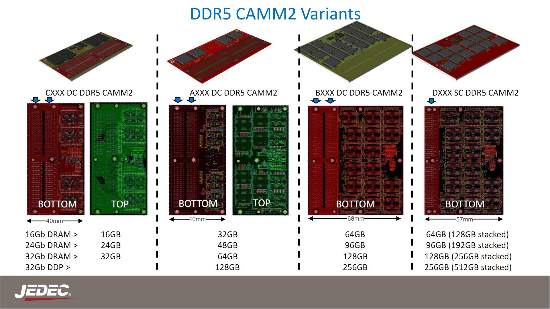 CAMM DDR5 variants.jpg