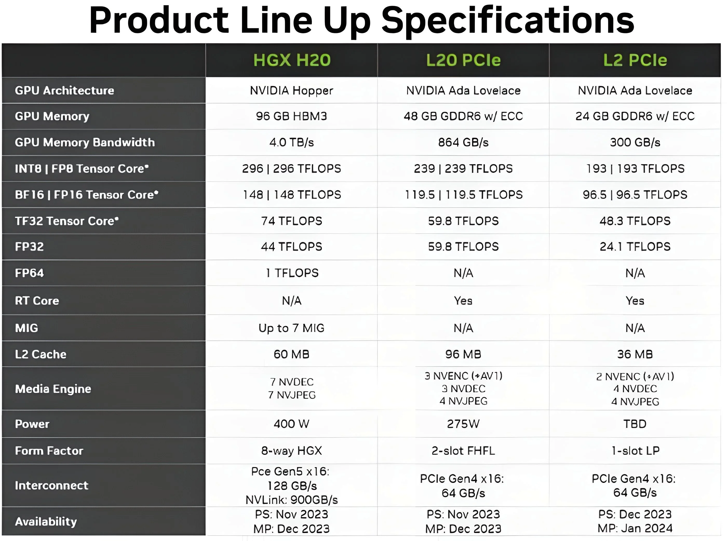 NVIDIA-H20-SXM-L20-L2.webp