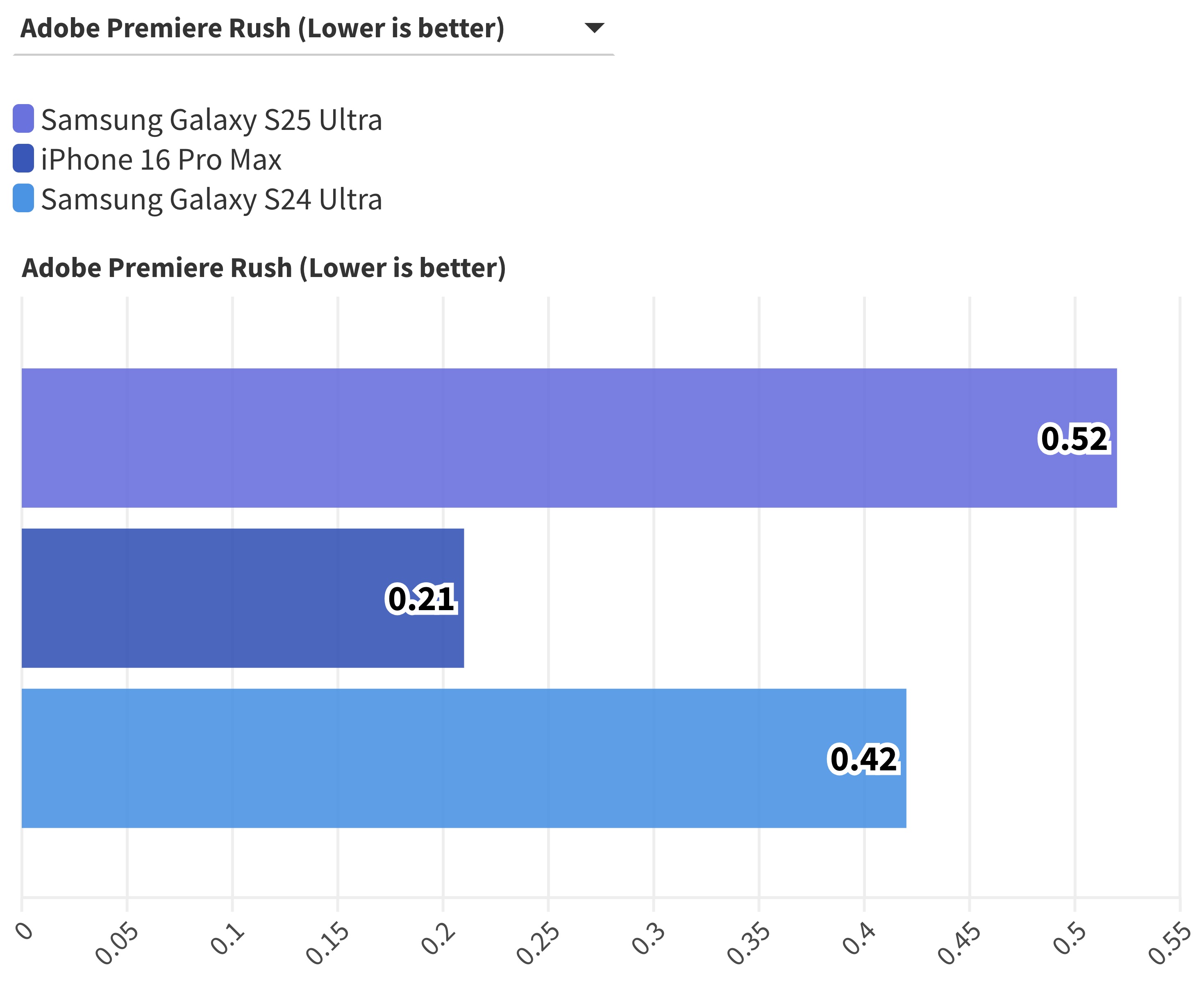 galaxy-s25-ultra-vs-iphone-16-pro-max-diem-hieu-nang2.jpeg