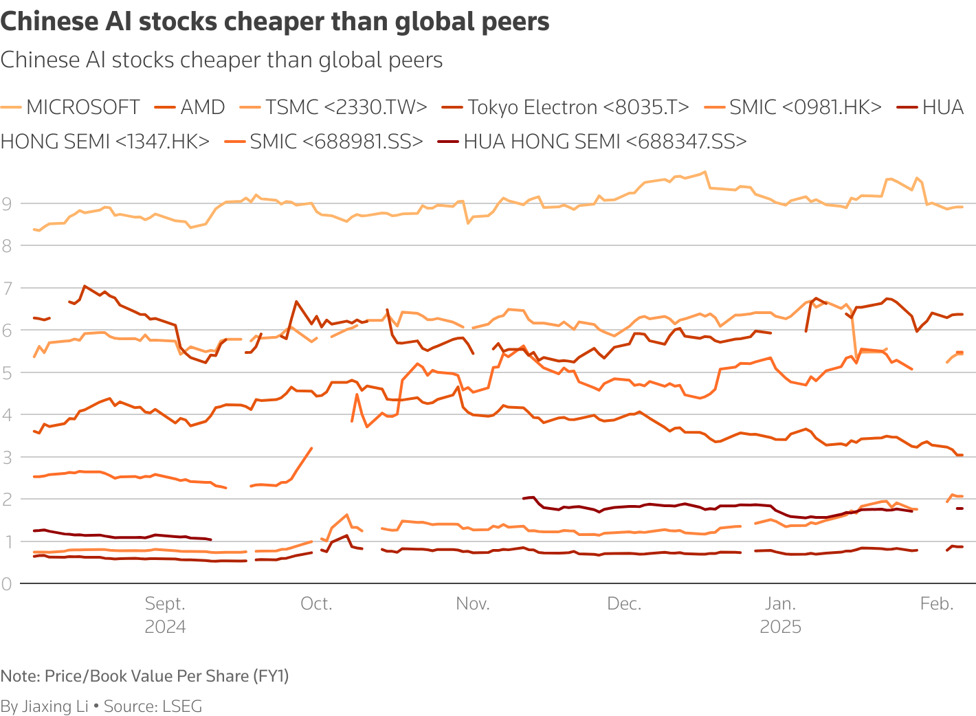 chart.png