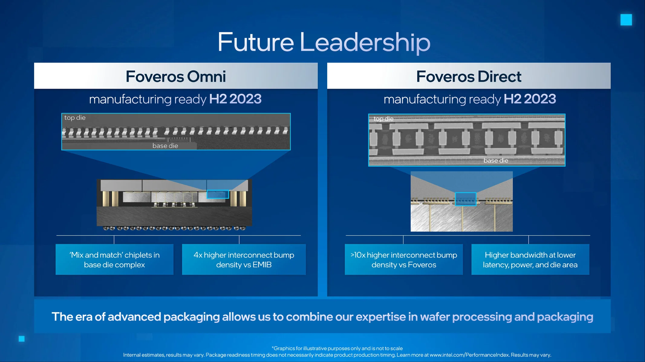 Intel Foveros Direct and Omni.webp