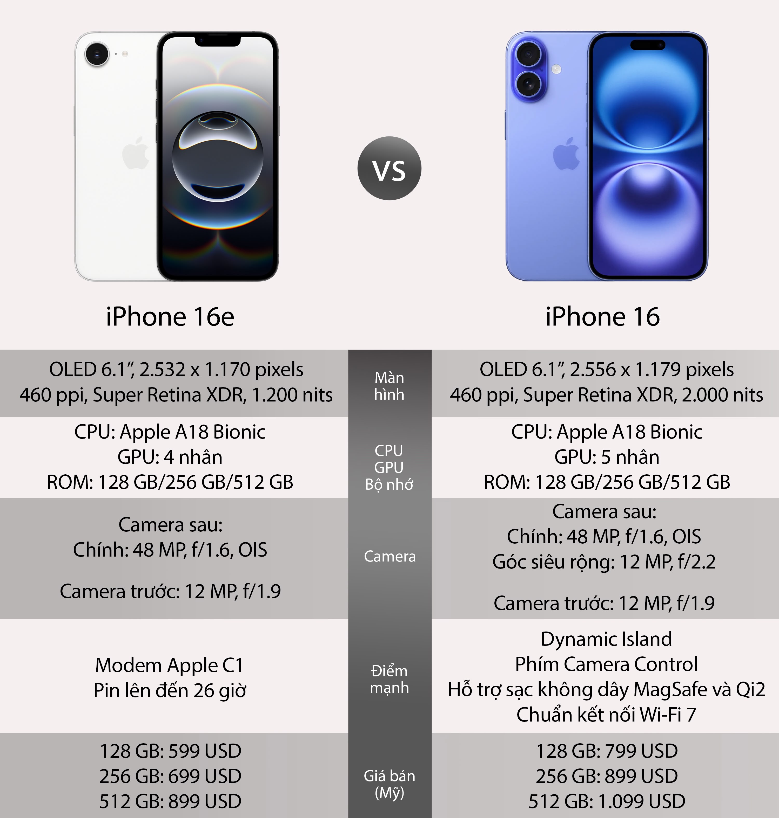 iphone16e-VS-iphone16.jpeg