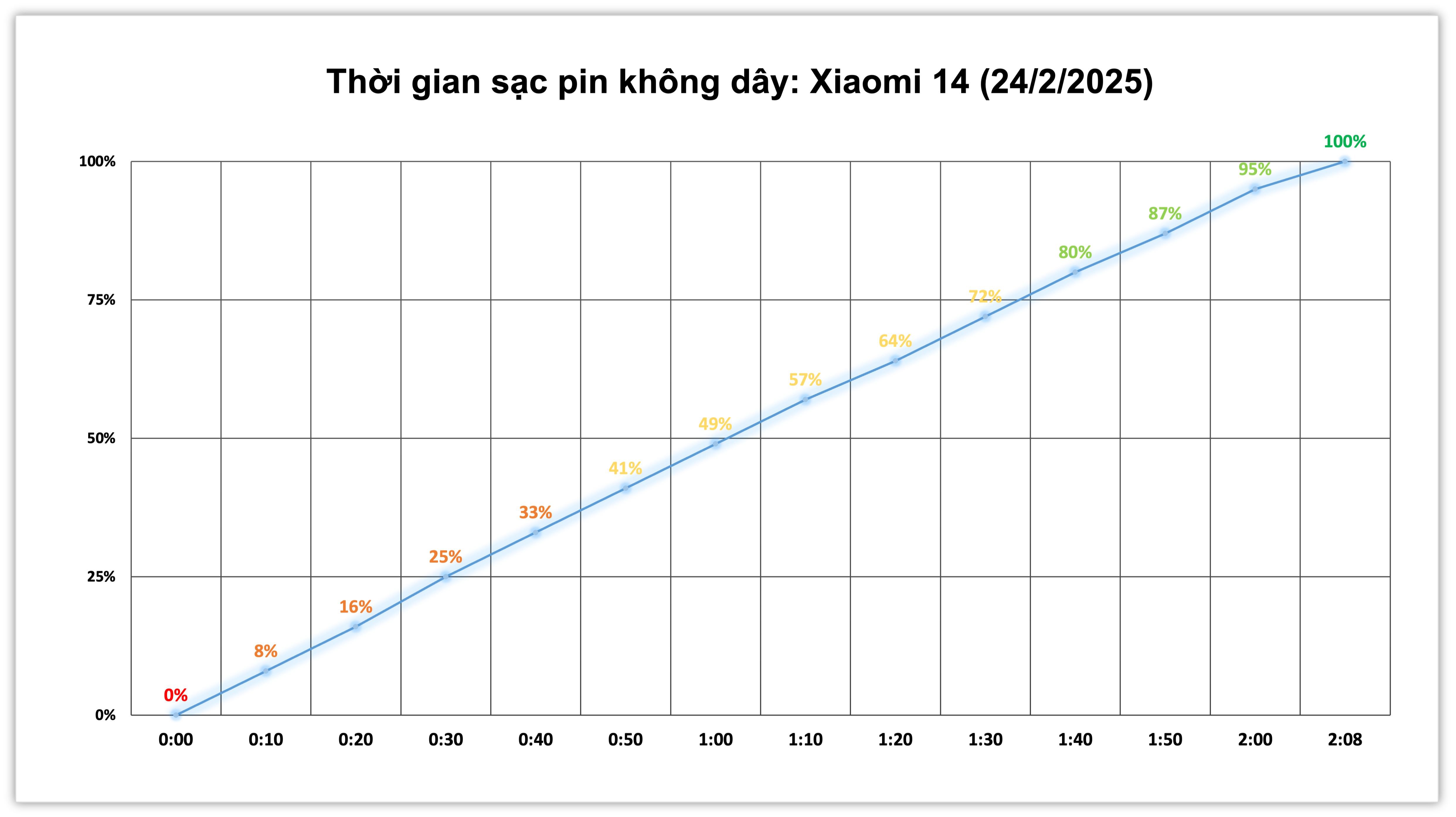 Xiaomi 14.test pin.2.jpg