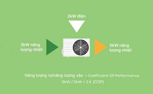 may-bom-nhiet-heat-pump-13.jpg