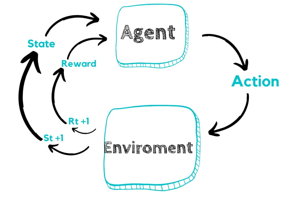 Reinforcement Learning.jpg