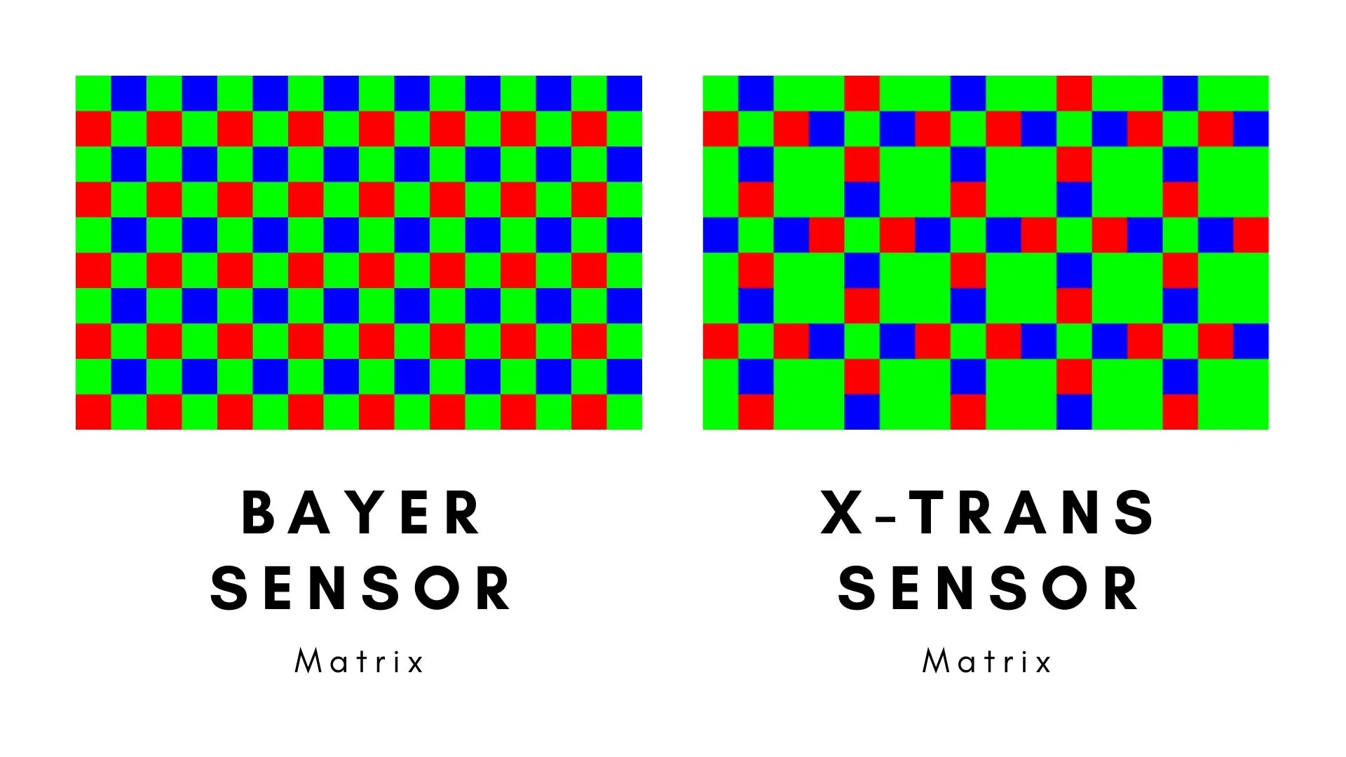 bayer-sensor-x-trans-sensor.webp