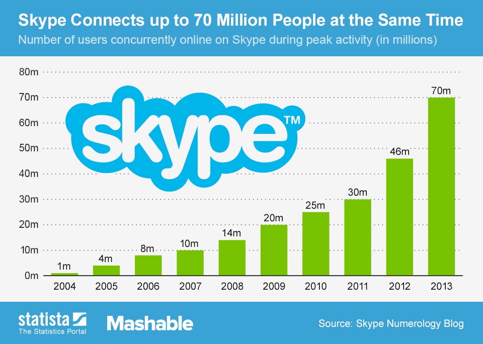 skype-tung-la-nen-tang-manh-me.jpeg