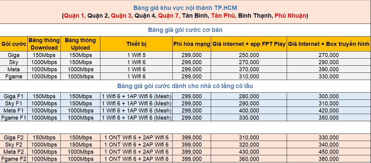 Hỗ trợ tư vấn lắp đặt Internet Wifi, Truyền hình